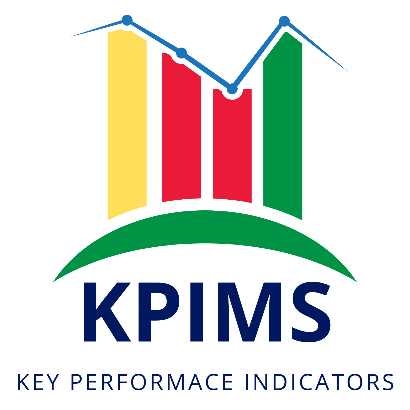 Key Performance Indicator
